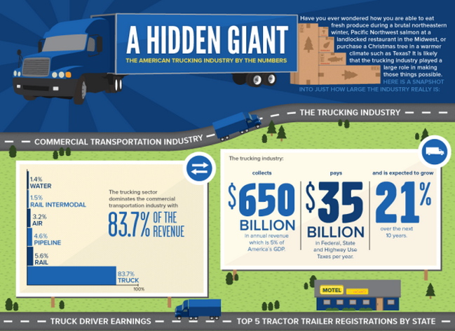 trucking industry in USA