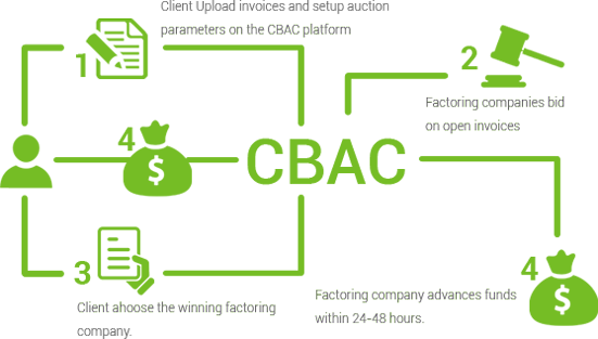 cbac platform