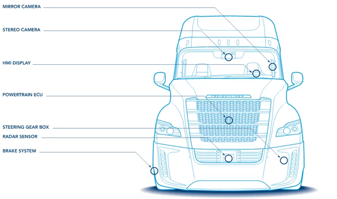 autonomous freightliner