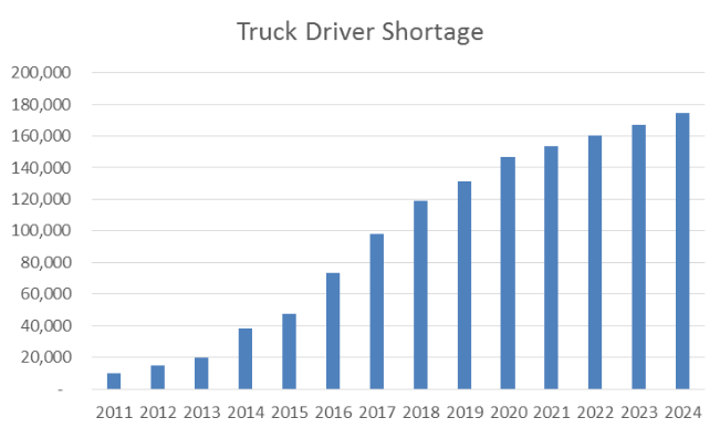 truck driver shortage