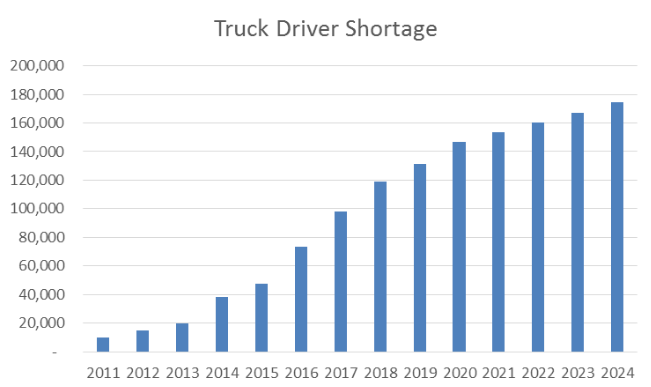 Exclusive Tips How to Hire the Best Truck Drivers in USA