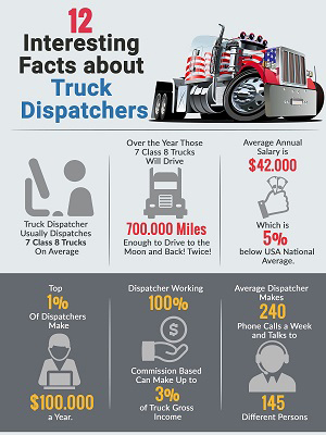 12 Interesting Facts About Trucks Dispatchers