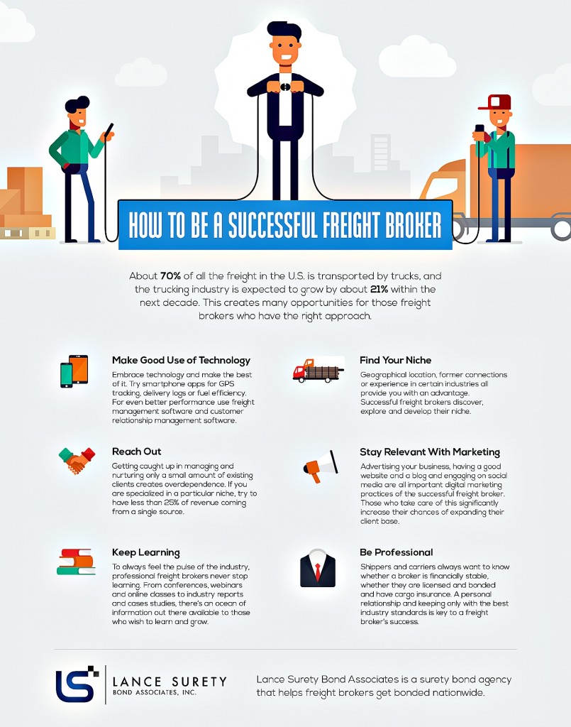 Freight Brokerage: Right Business To Get Into It