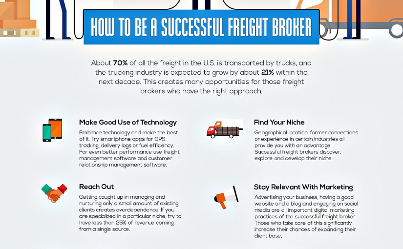 Freight Brokerage: Exactly The Right Business To Get Into It