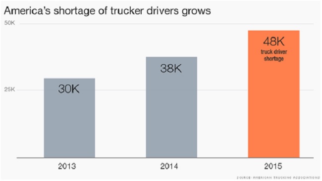 OTR Drivers Job: All You Need To Know When Starting a Career