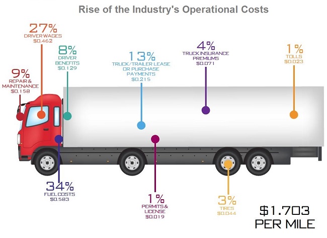 Profitable Trucking Business 2