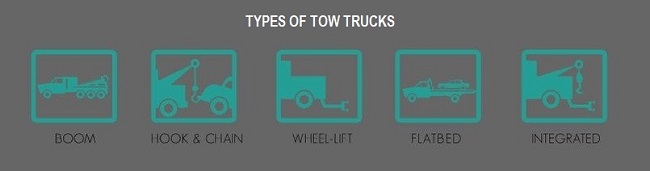 Discover Ultimate Beginners Guide of Truck Towing