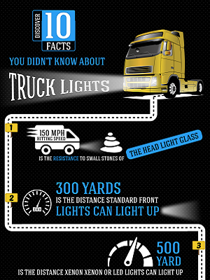 INFOGRAPHIC: Discover 10 Amazing Facts About Truck Lights
