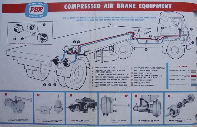 10 Important Facts About Truck Air Brakes - Fueloyal gmc c7500 wiring schematics 