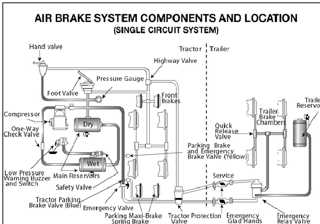 cdl air brake test