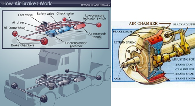 cdl air brake test