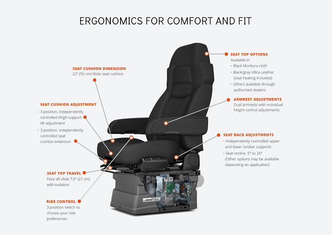 Truck Driving Ergonomics 