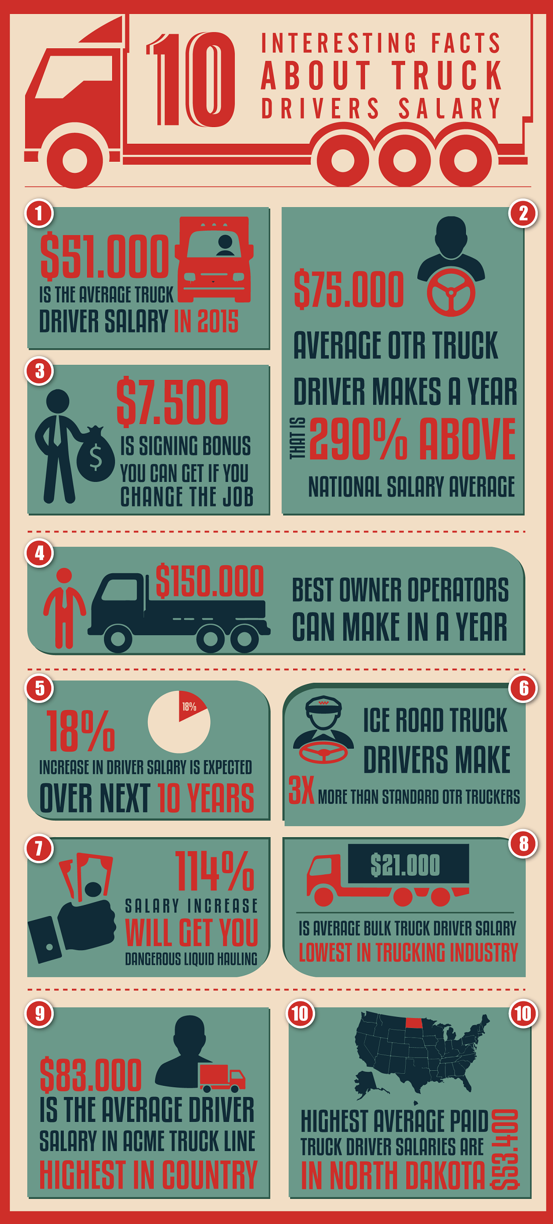 10 Interesting Facts About Truck Drivers Salary