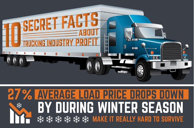 INFOGRAPHIC: 10 Secret Facts About Trucking Industry Profit