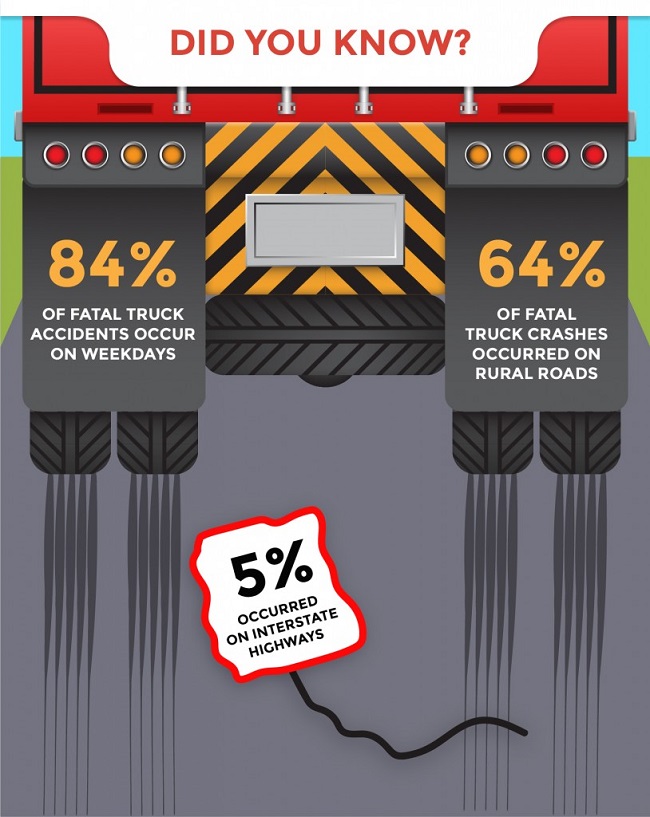 10 Exclusive Tips to Prevent Truck Accidents