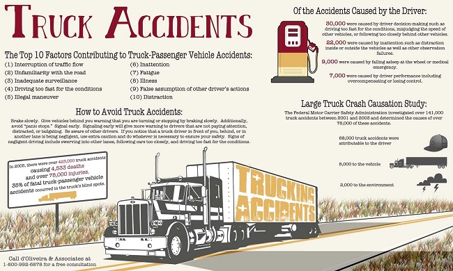 10 Exclusive Tips to Prevent Truck Accidents  