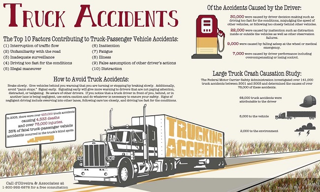 10 Exclusive Tips to Prevent Truck Accidents