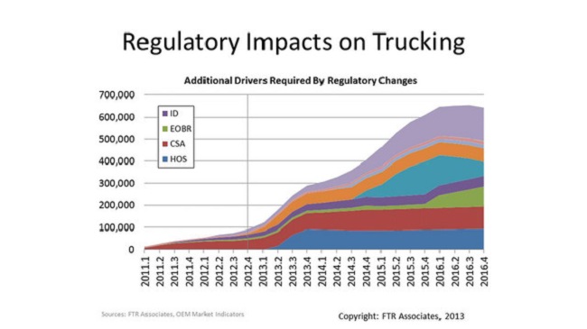 Truckers Report 10 Future Trends in Trucking Industry