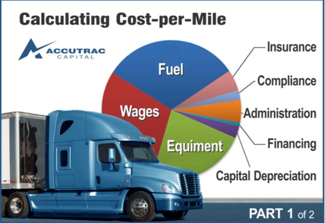 25 Constant Factors Affecting The Trucking Industry