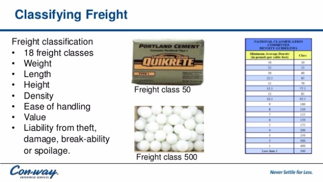 Freight Class By Density Chart