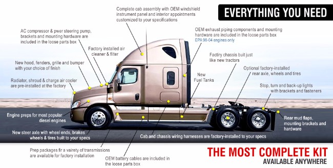 Top 10 Locations To Buy Freightliner Parts 