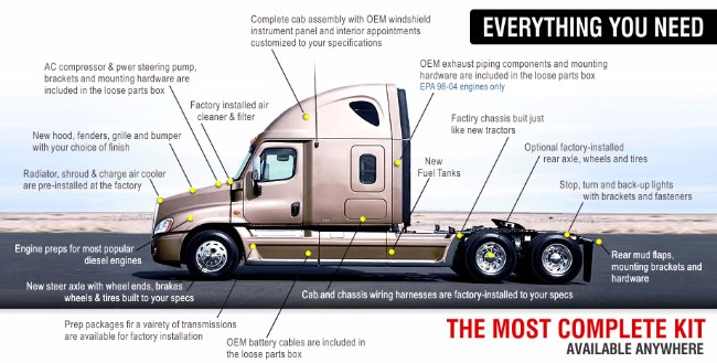 Top 10 Locations To Buy Freightliner Parts