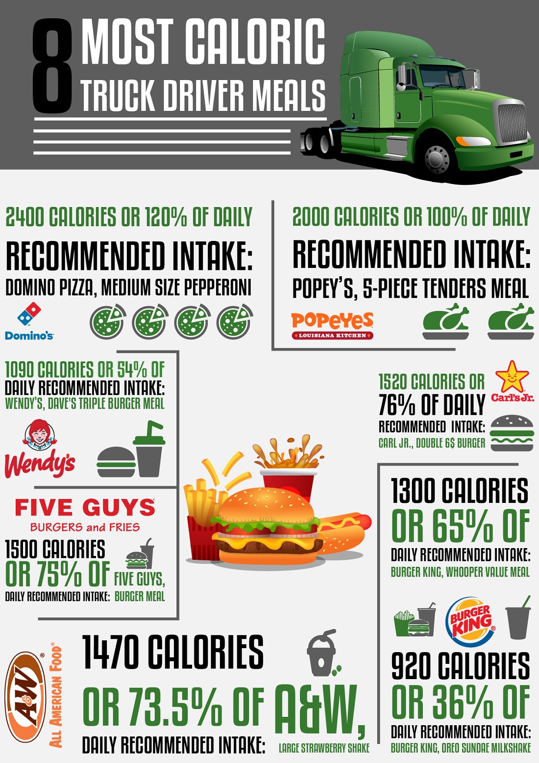 INFOGRAPHIC: 8 Most Caloric Truck Driver Meals