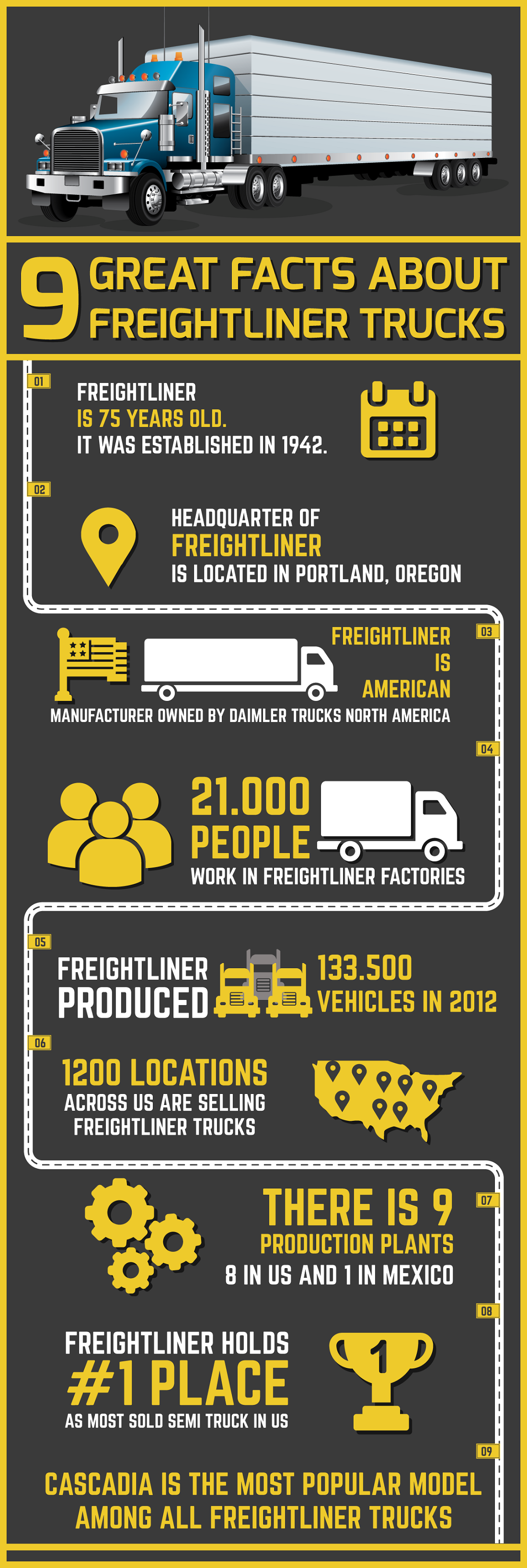 INFOGRAPHIC: 9 Great Facts About Freightliner Trucks