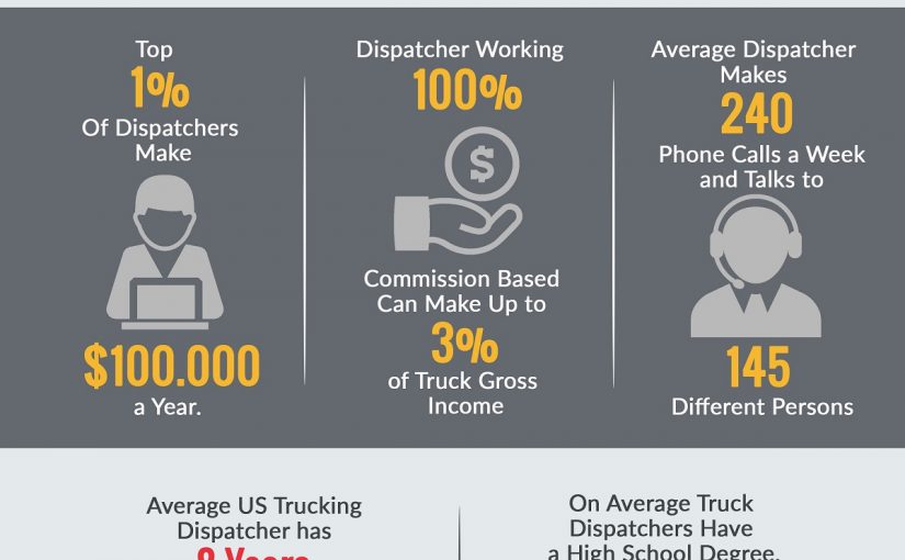 11 Things Best Truck Dispatchers Do Every Day