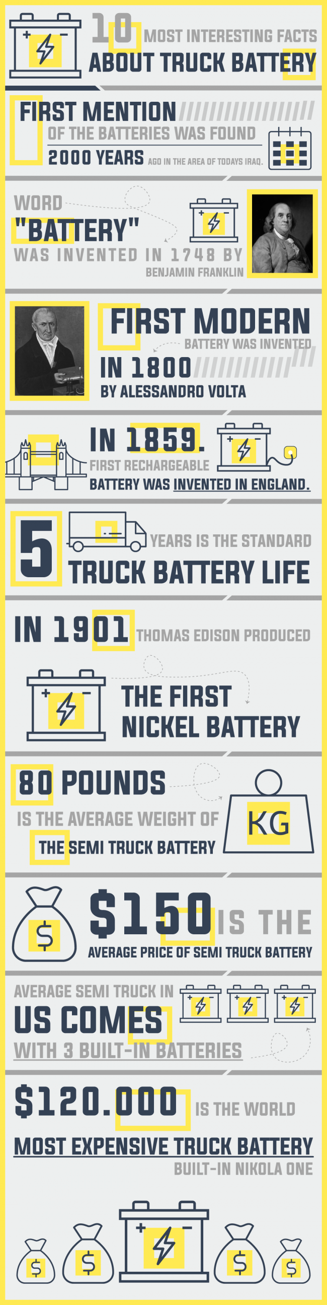 infographic-10-most-interesting-facts-about-truck-battery