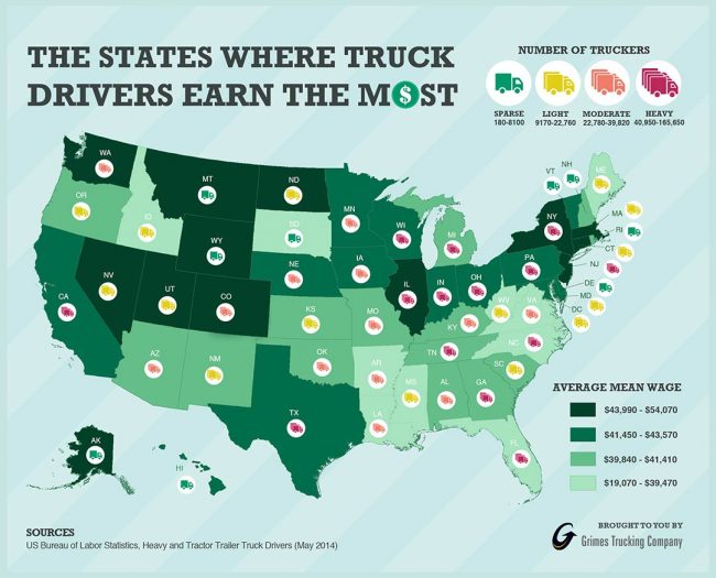 do truckers make alot of money