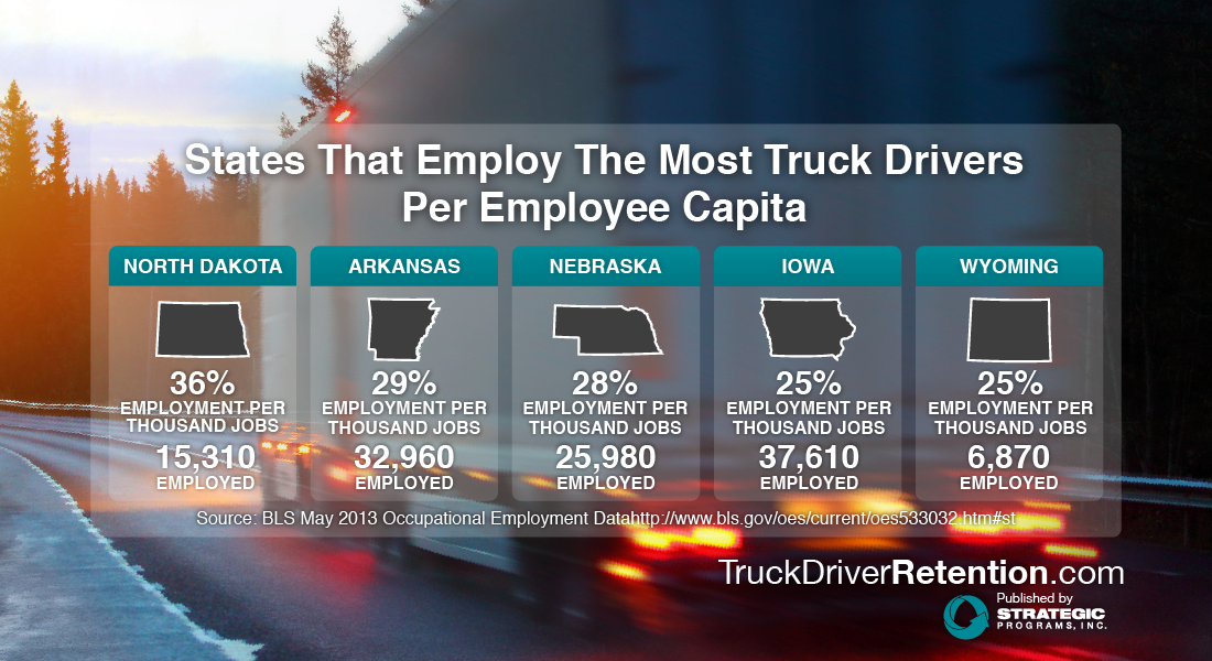 How Much Do Truck Drivers Make By State?