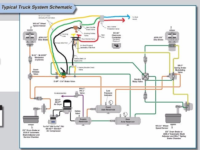 How Do Air Brakes Work – Ultimate Truckers Guide