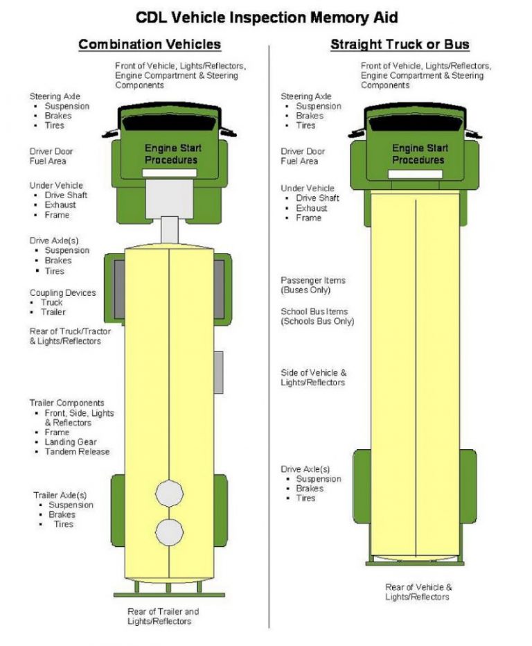 DOT Inspection 10 Things DOT Officers Look For