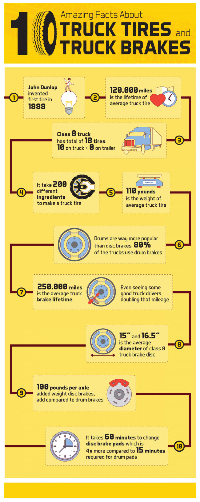 INFOGRAPHIC: 10 Amazing Facts About Truck Tires and Truck Brakes