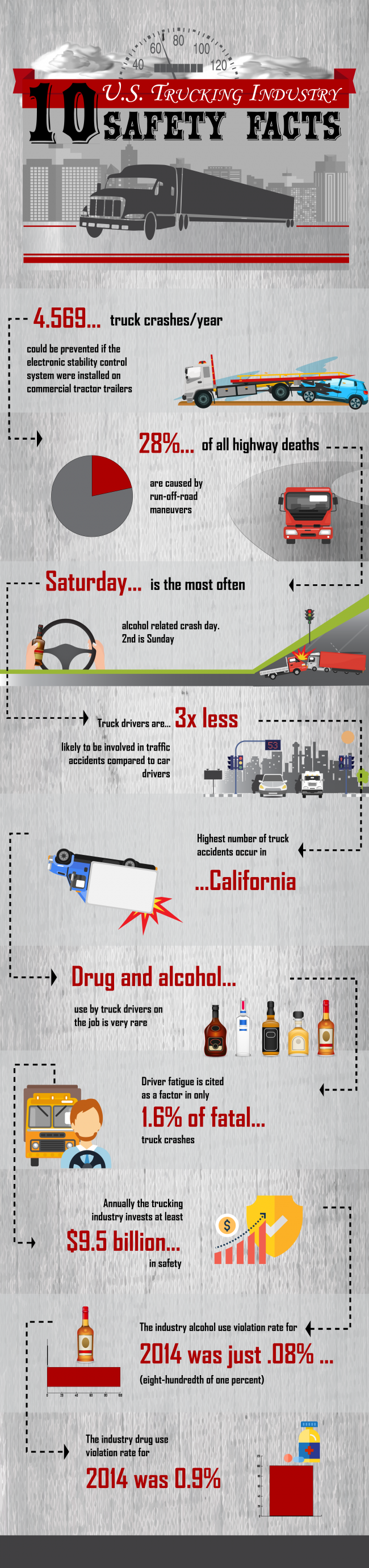 INFOGRAPHIC: 10 U.S. Trucking Industry Safety Facts