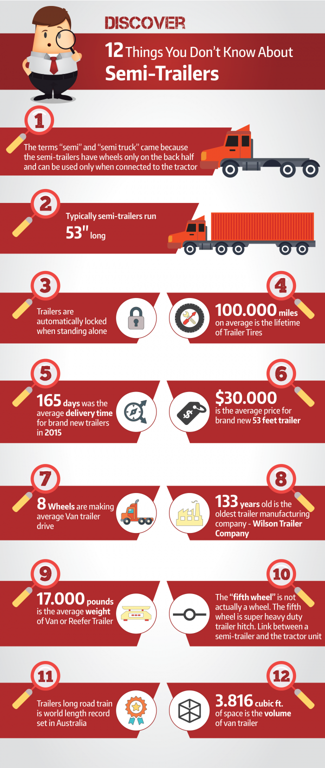 INFOGRAPHIC: Discover 12 Things You Don’t Know About Semi Trailers