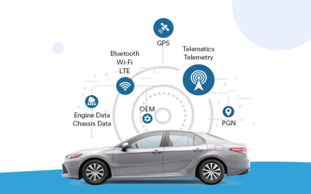 What Is Connected Vehicle & History Of Connected Vehicles